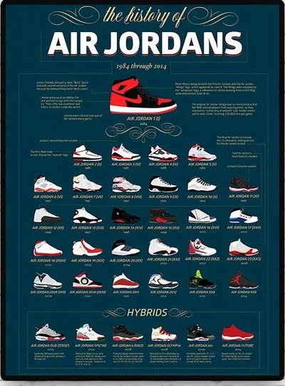 Постер «Кроссовки Air Jordan»