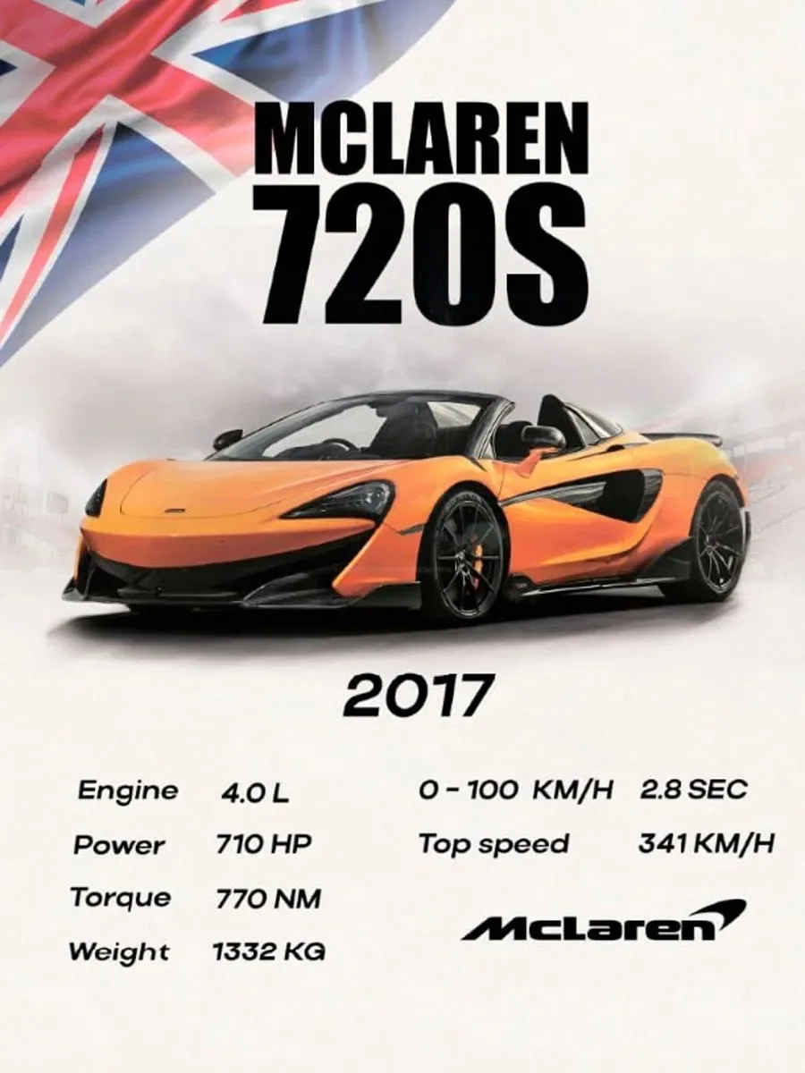 Постер «Авто Mclaren 720s»